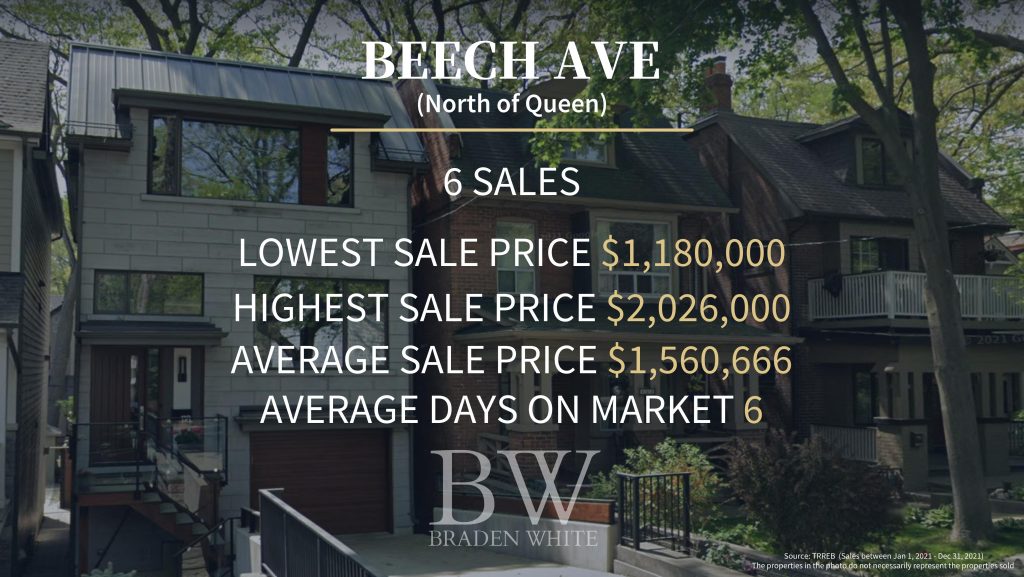 The Beaches Real Estate